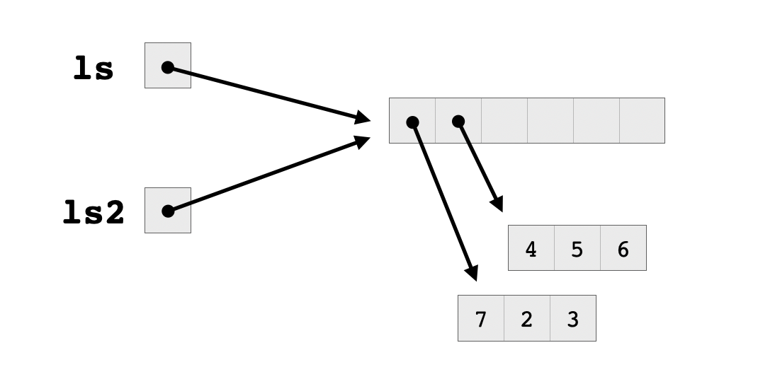 Fig4