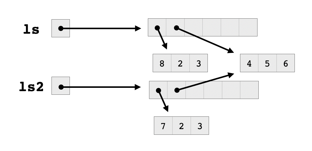 Fig5