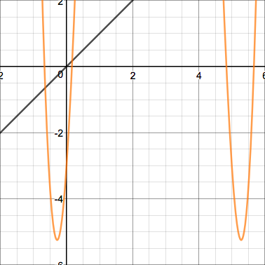 Fig 10