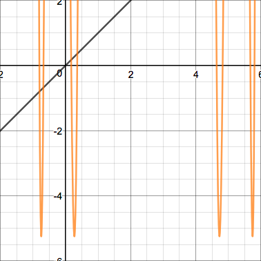 Fig 11
