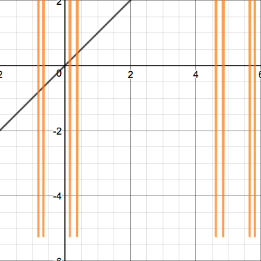 Fig 12