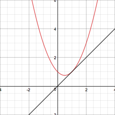 Fig 13