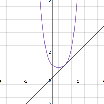 Fig 14