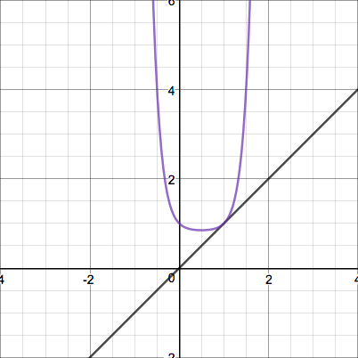 Fig 15