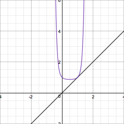 Fig 16