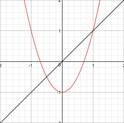 Fig 5