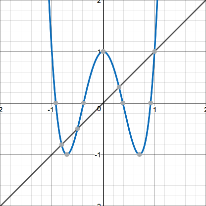 Fig 6