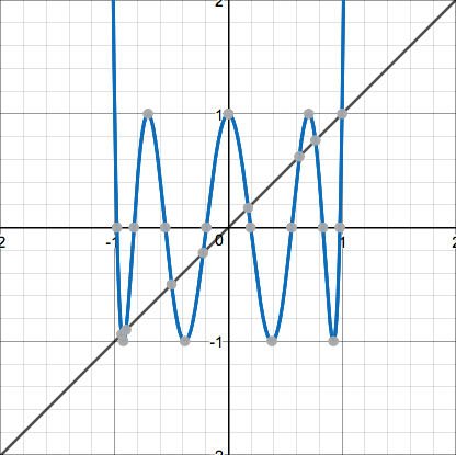 Fig 7