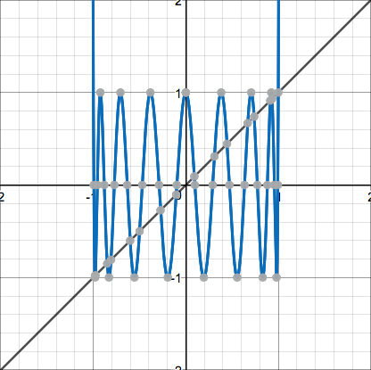 Fig 8