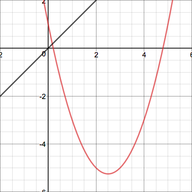 Fig 9