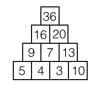 Fig 15
