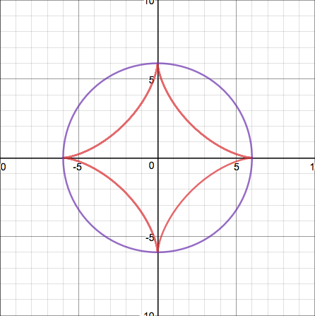 Fig 10