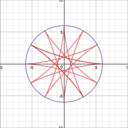 Fig 11