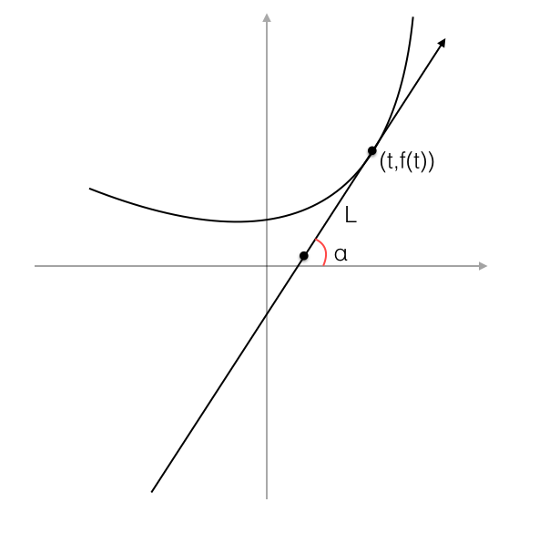 Fig 12