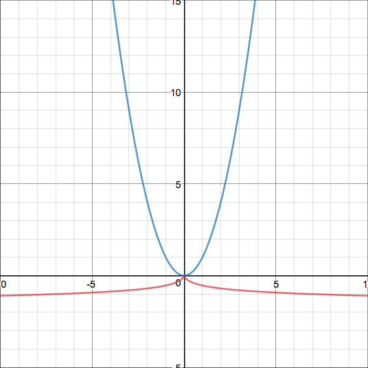 Fig 13