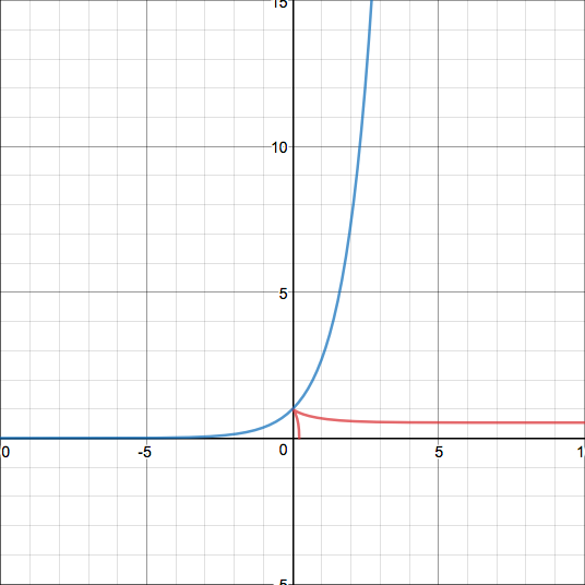 Fig 14