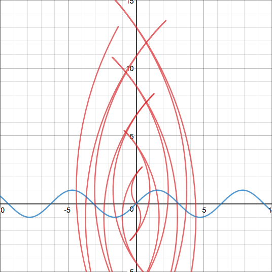 Fig 15