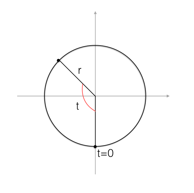 Fig 7