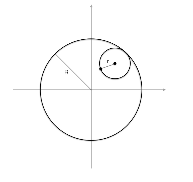Fig 8