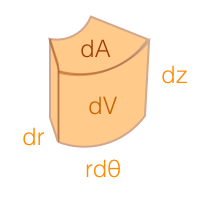 Fig 11