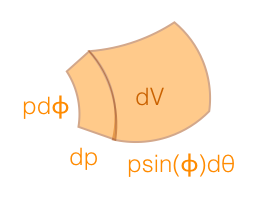 Fig 12