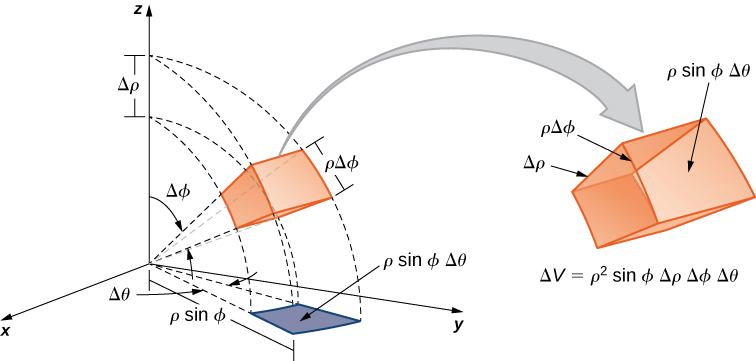 Fig 13
