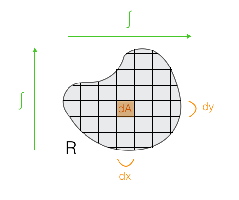 Fig 5