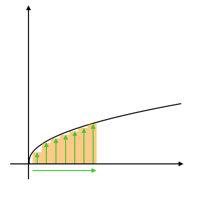 Fig 8