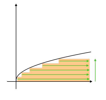 Fig 9