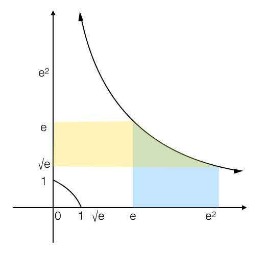 Fig 7
