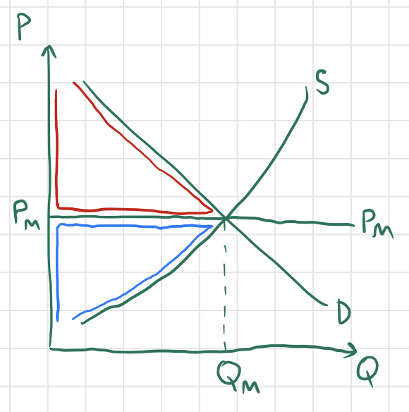 Fig 10