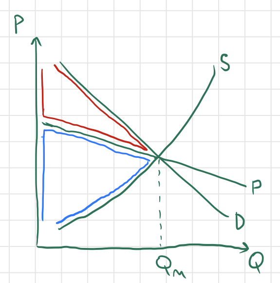 Fig 11