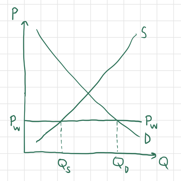 Fig 7