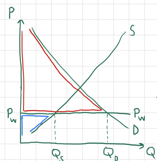 Fig 8