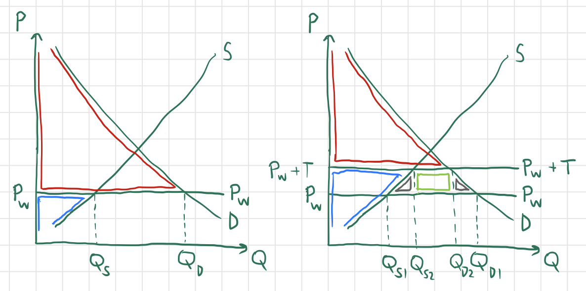 Fig 9