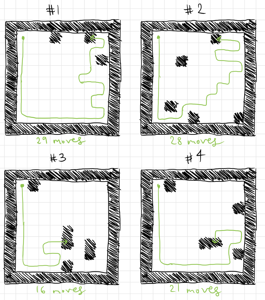 Fig 4