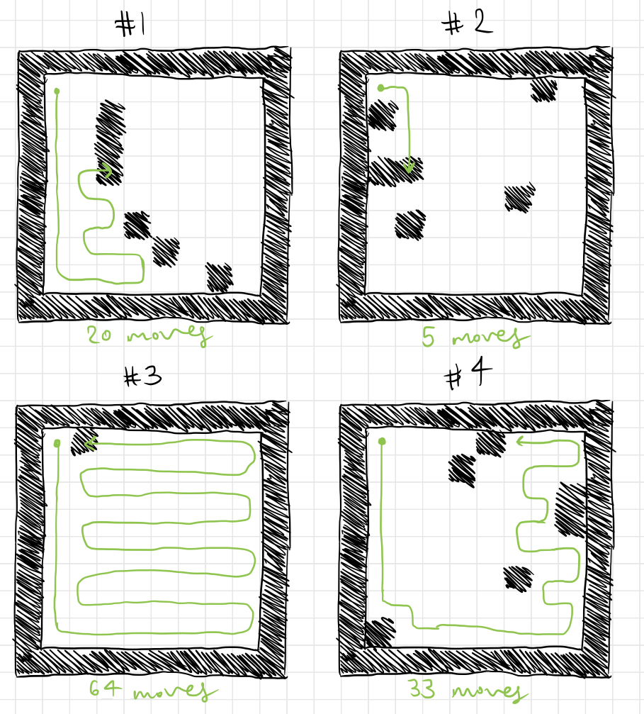 Fig 5