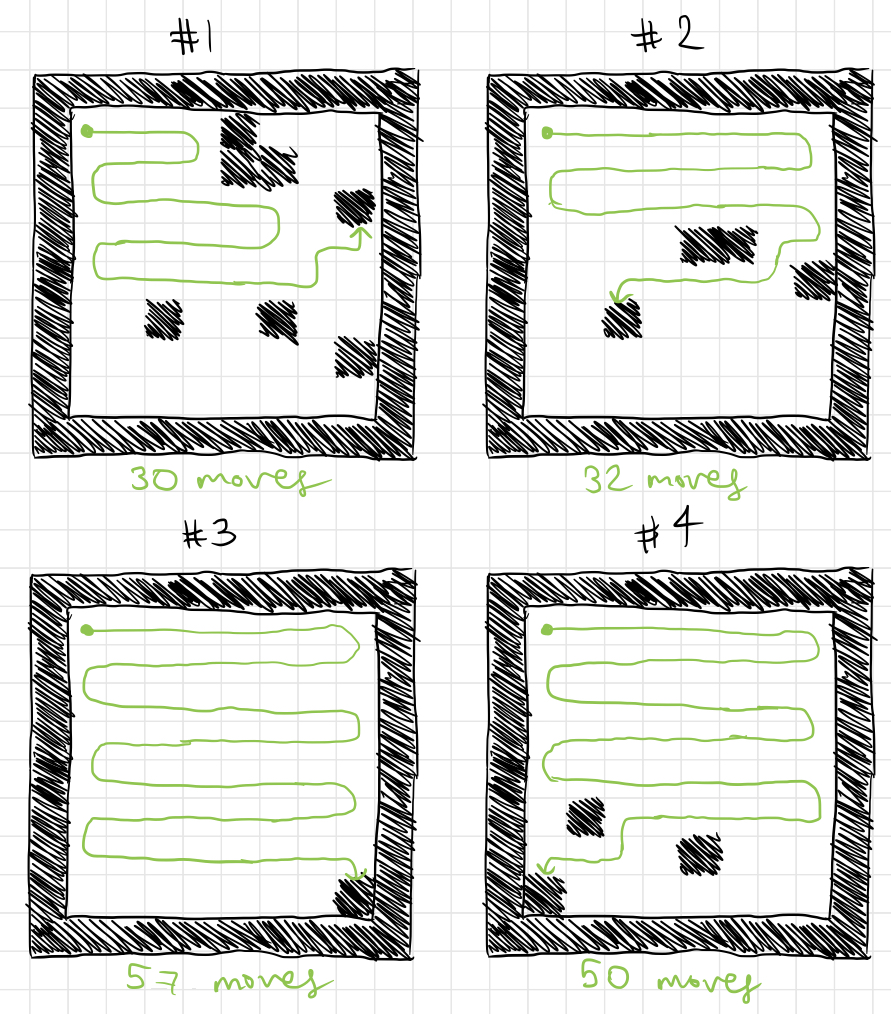 Fig 7