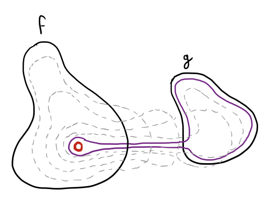 Fig 12