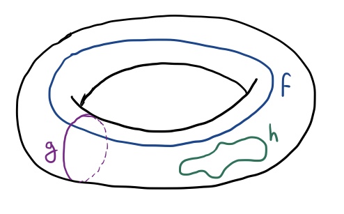Fig 13