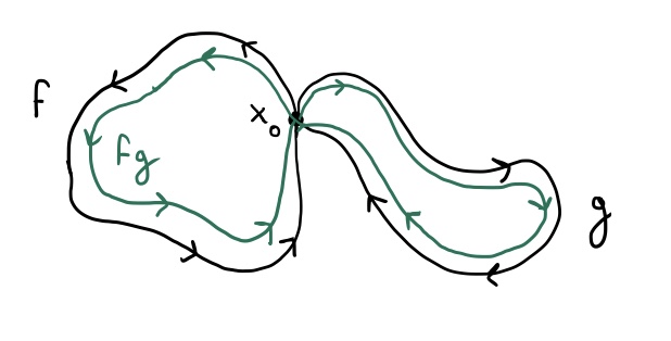 Fig 14