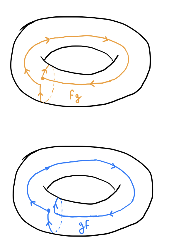 Fig 17