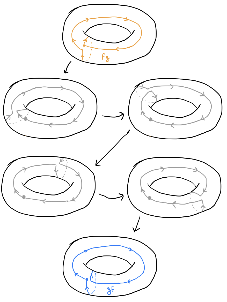 Fig 18