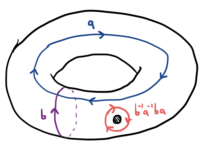 Fig 21