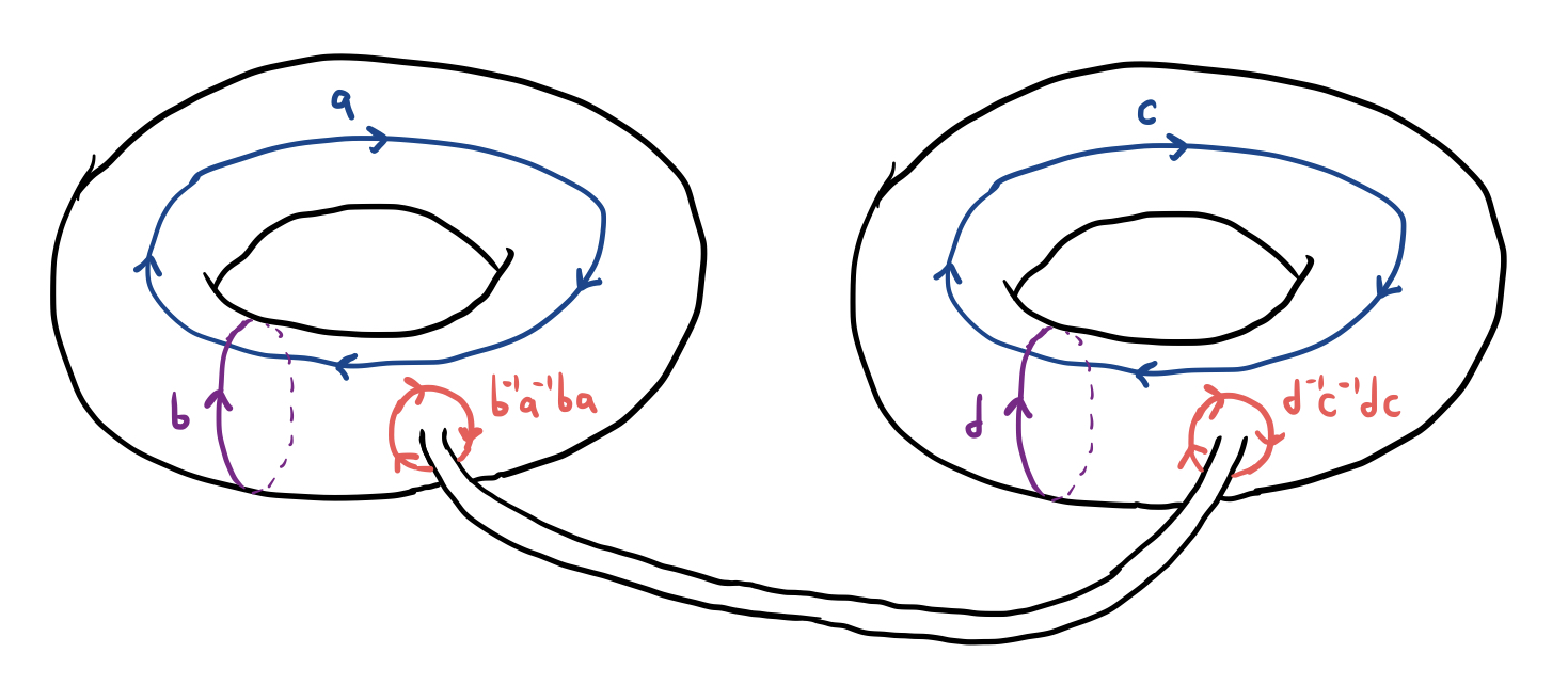 Fig 22
