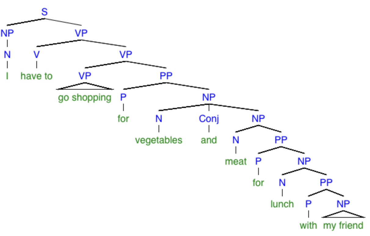 Fig 10