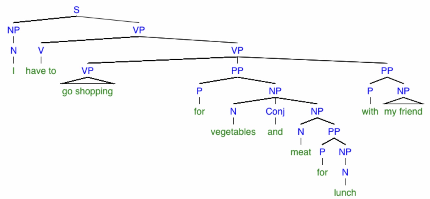 Fig 11