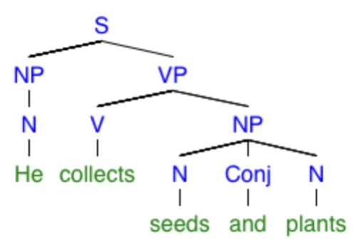 Fig 12