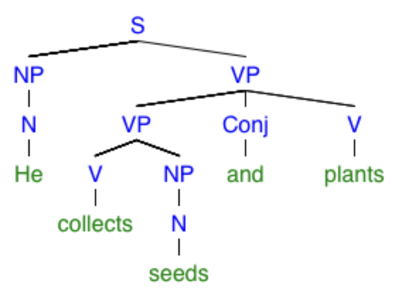 Fig 13