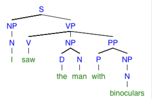Fig 15